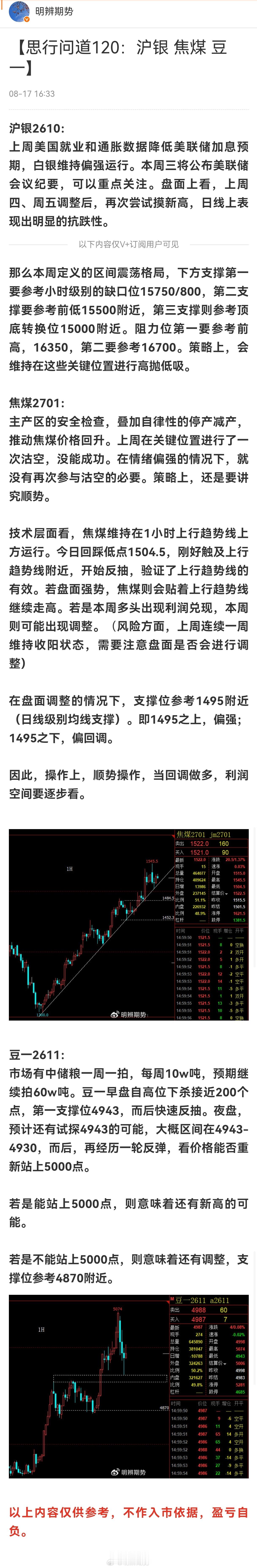 昨天专栏分析的沪银，焦煤，豆一，思路上基本契合。沪银最高触及16315开始回落，