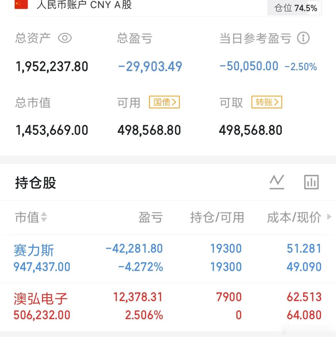 2026年10月14日收盘记录目标1000w今：‑5w今日持仓更新：赛力斯 今天