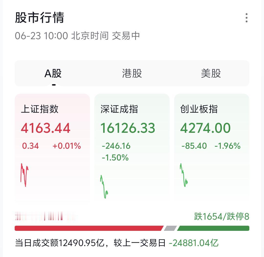 提醒各位朋友，今天大盘很难走出60点以上的大幅拉升行情，核心逻辑主要分为两点。