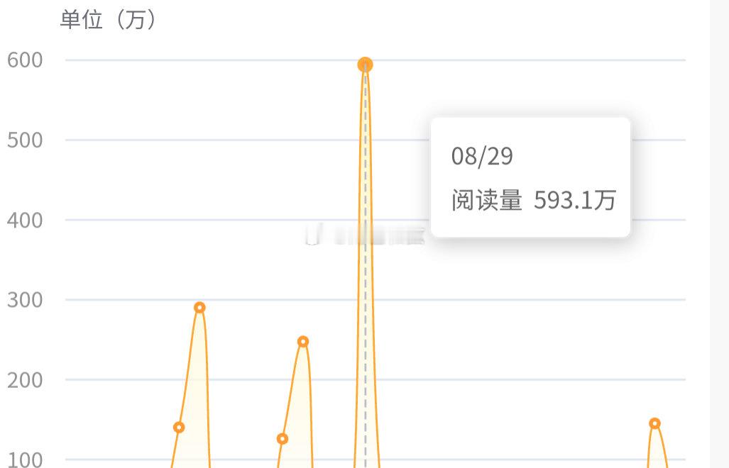 月底要掉这么多 唉，，， ​​​