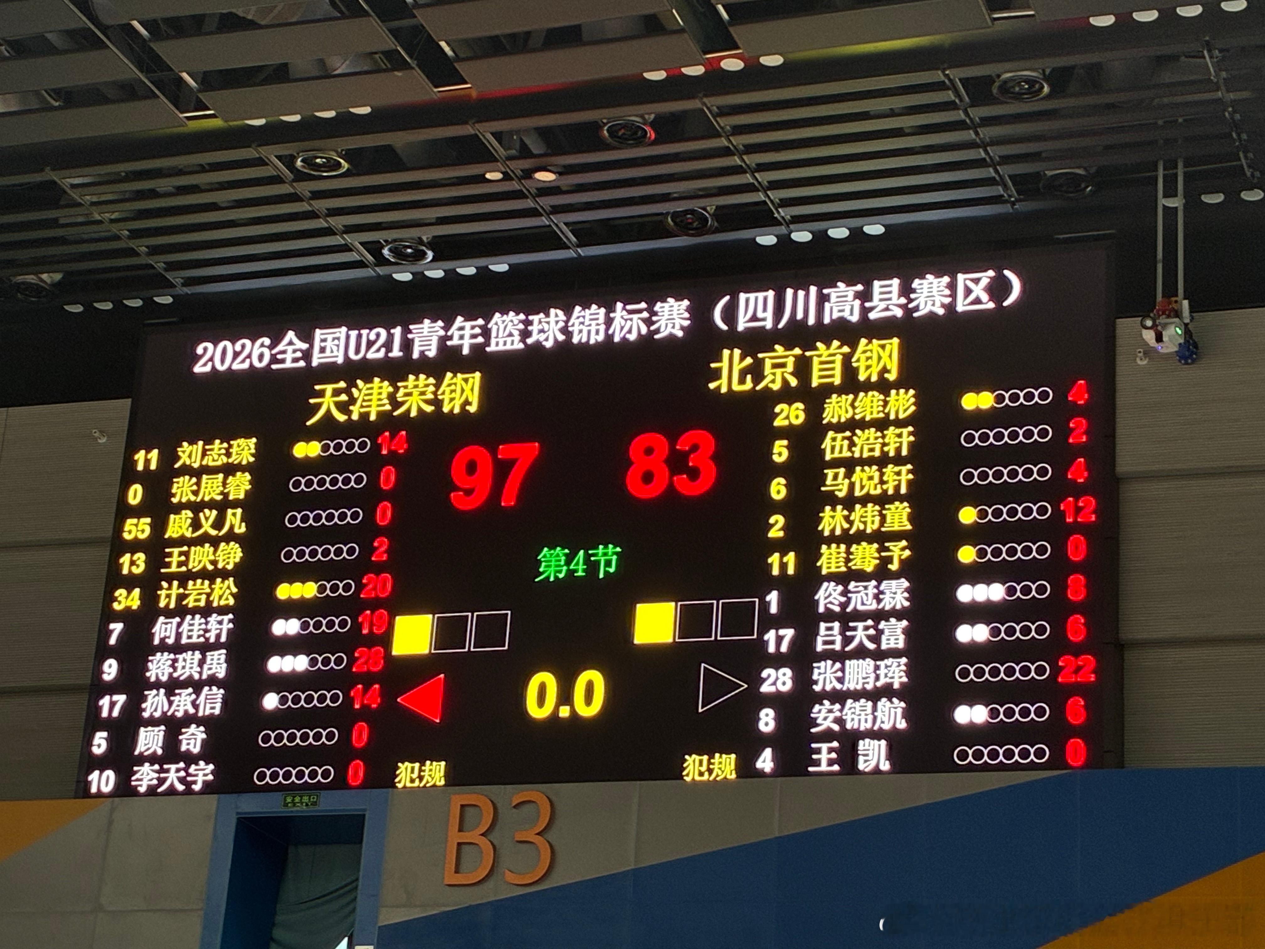 【U21】赛报︱天津荣钢 97-83 战胜北京首钢，明日迎来5-6名排位赛球员得