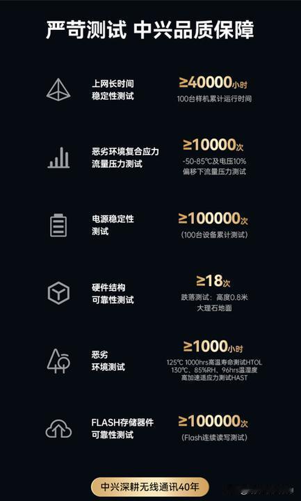 家庭终端年发货量超一亿台，云终端全球发货突破600万台，还连续拿下中国云终端市场