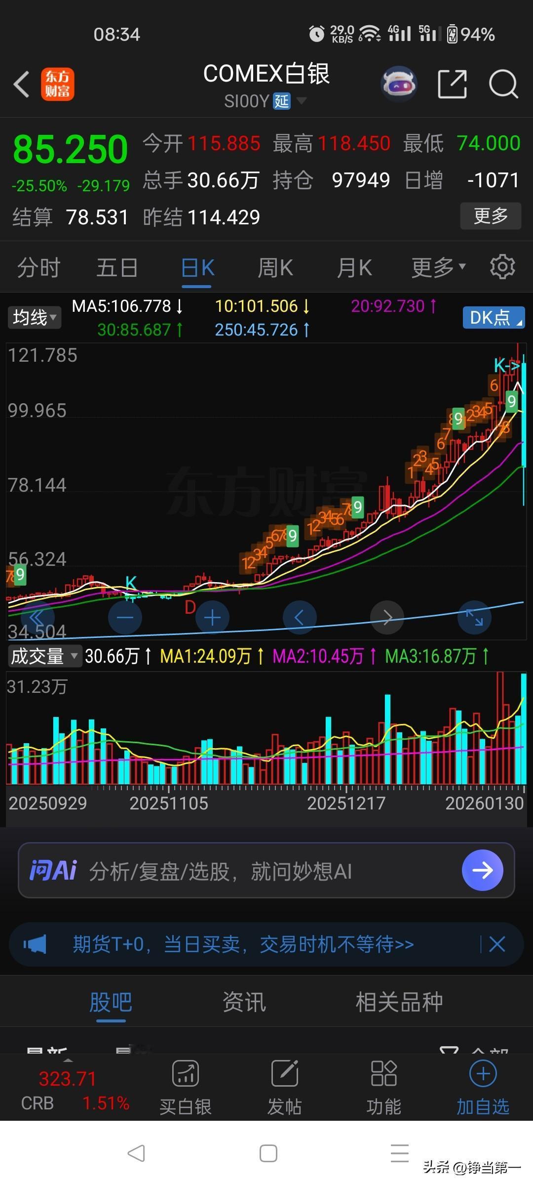 前几天刚刚发了印尼指数3天跌掉半年的涨幅，
昨晚白银黄金就再次上演收割大戏，
这