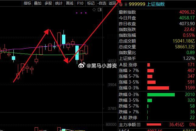 石药创新公告，公司控股子公司巨石生物已于近日启动并公示一项评价SYS6010联合