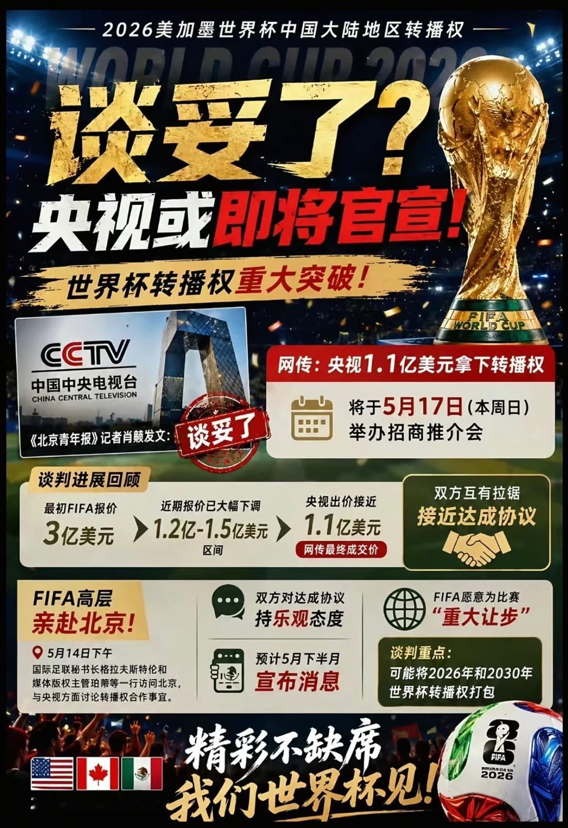 央视成功拿下2026世界杯独家转播权，经过长达数月的拉锯谈判，中央广播电视总台已