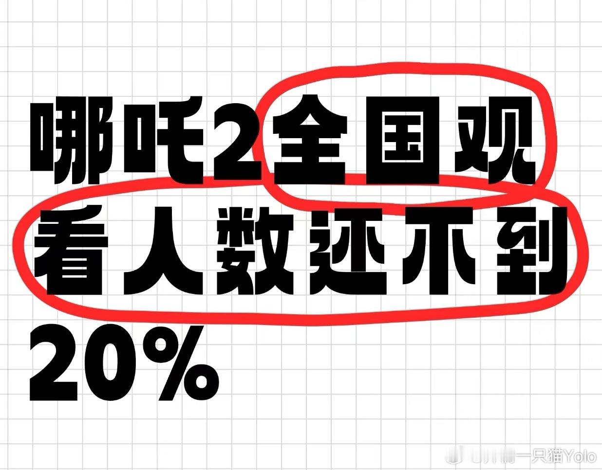 哪吒2预测票房下跌 别急别急，在抖刷到说个人赛结束，团体赛才刚刚开始[酷][酷]