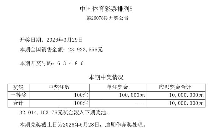 今晚开奖的排列五开奖号码是：63486，又是一组二同号码，类似形态的号码已经开出