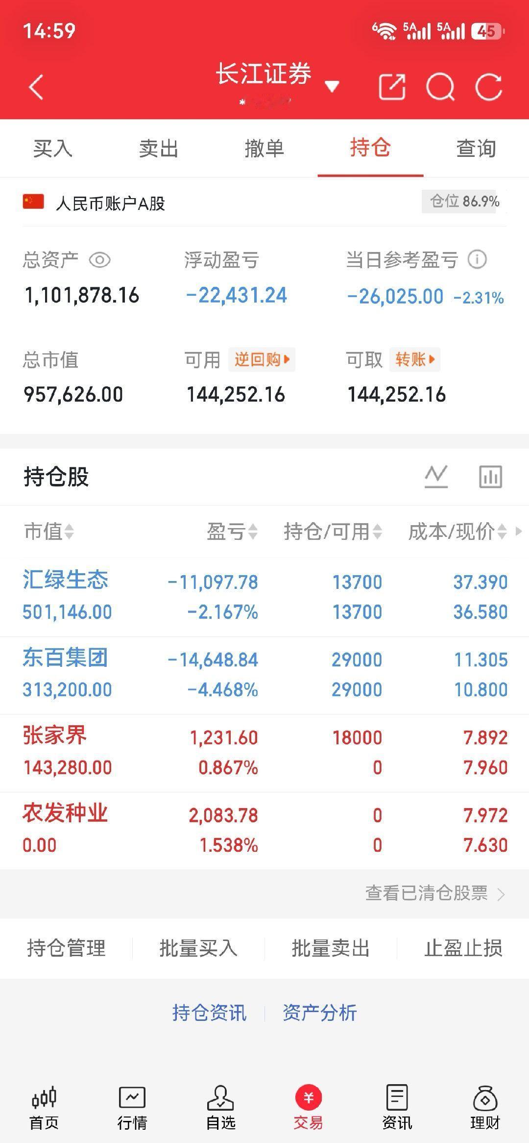 农发种业择机止盈离场；新开张家界小幅浮盈。汇绿生态、东百集团日内回调，继续持仓观