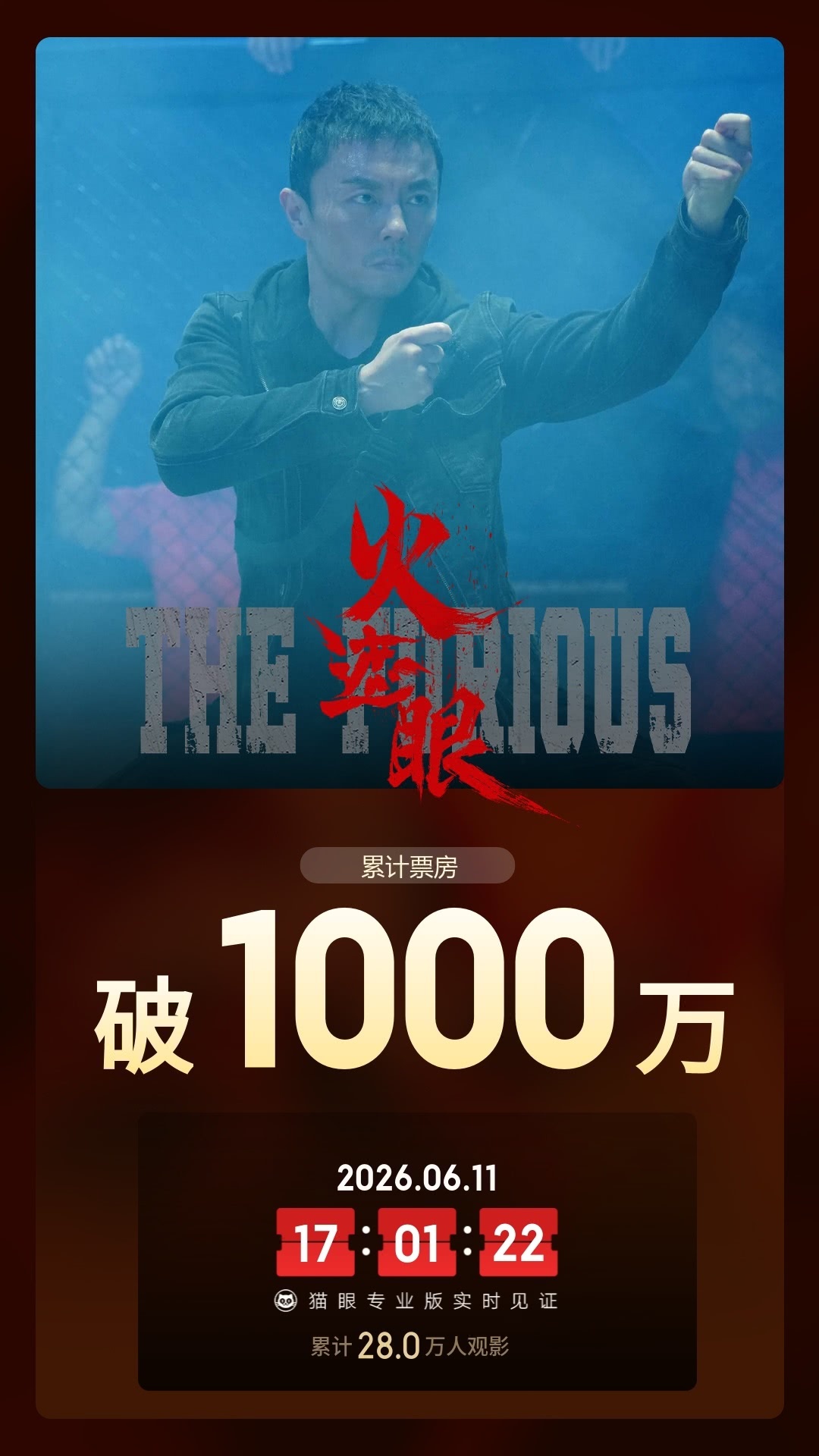 火遮眼总票房破1000万 据猫眼专业版数据，电影《火遮眼》上映1天 ，总票房破1