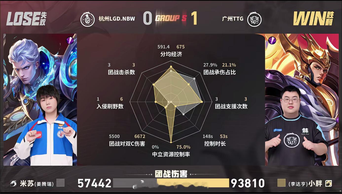鹤辞沈梦溪关键开团LGDNBW对战TTG前期拉扯稳住节奏，涵苏烈关键开C位，最后