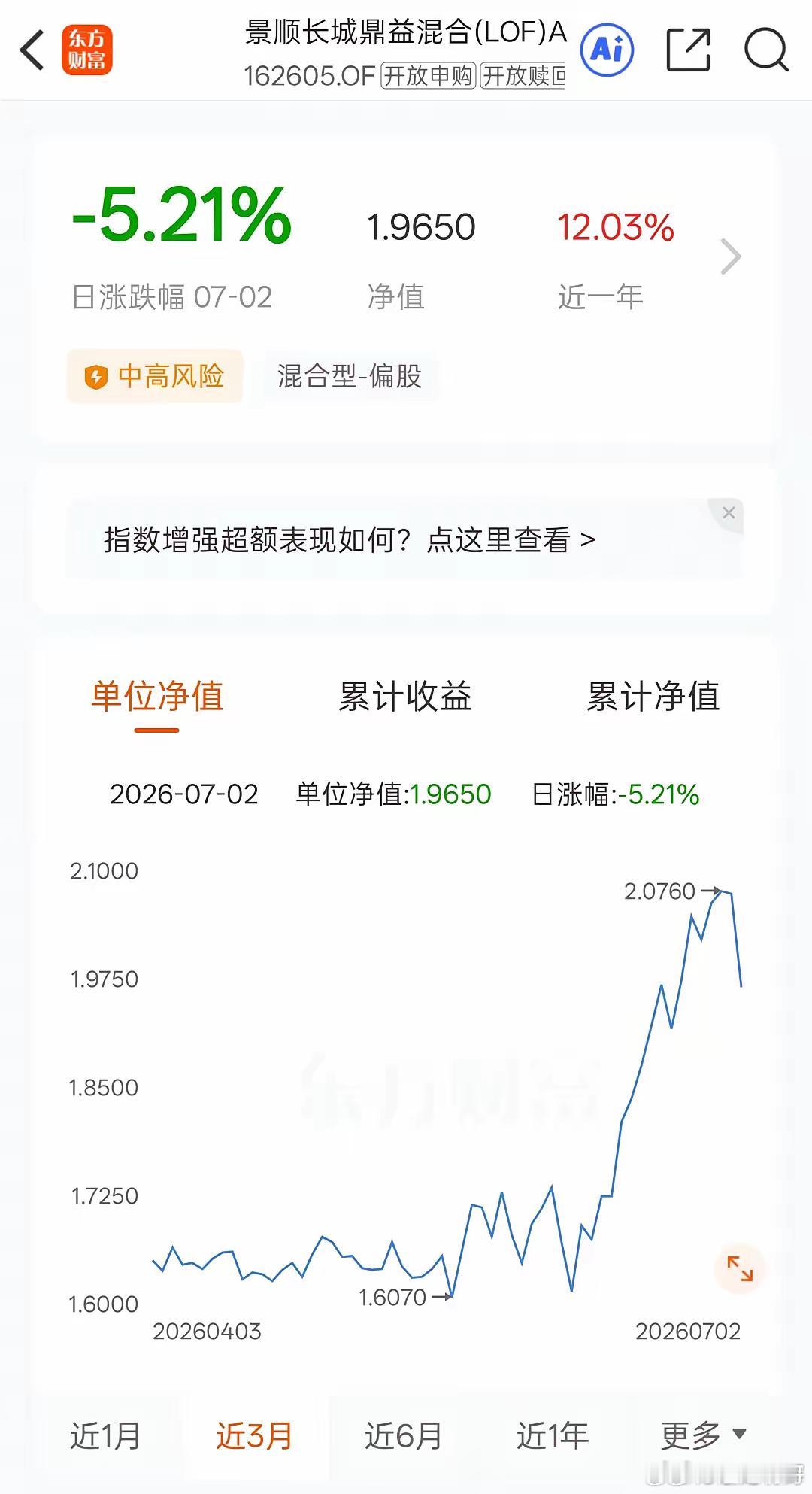 刘彦春旗下追涨科技股的基金，一天跌了5.2%。前段时间，明星经理刘彦春的景顺长城