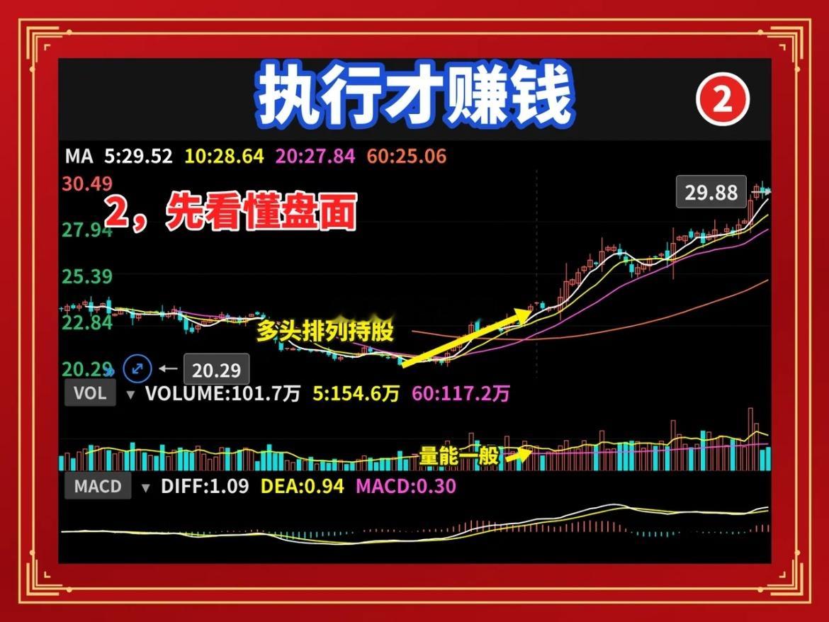能熟练背诵交易口诀的人，很多依旧在亏钱；真正能严格落地执行口诀的人，才稳稳赚到了