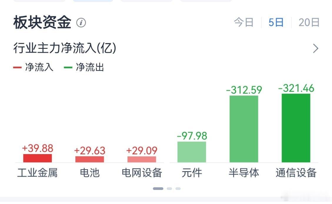 五日线没有五日资金靠谱 