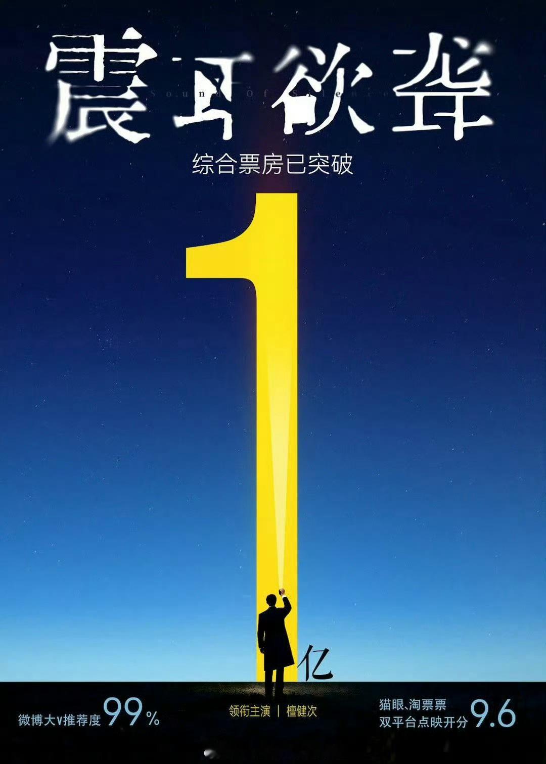 恭喜檀健次《震耳欲聋》 上映23小时票房破1亿🎉 ​​​