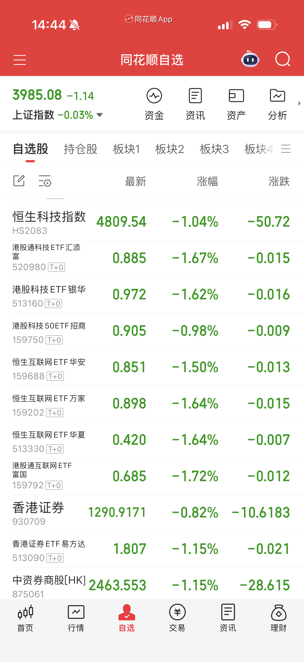 恒生太弱，不要碰。我等着打脸没人来。 