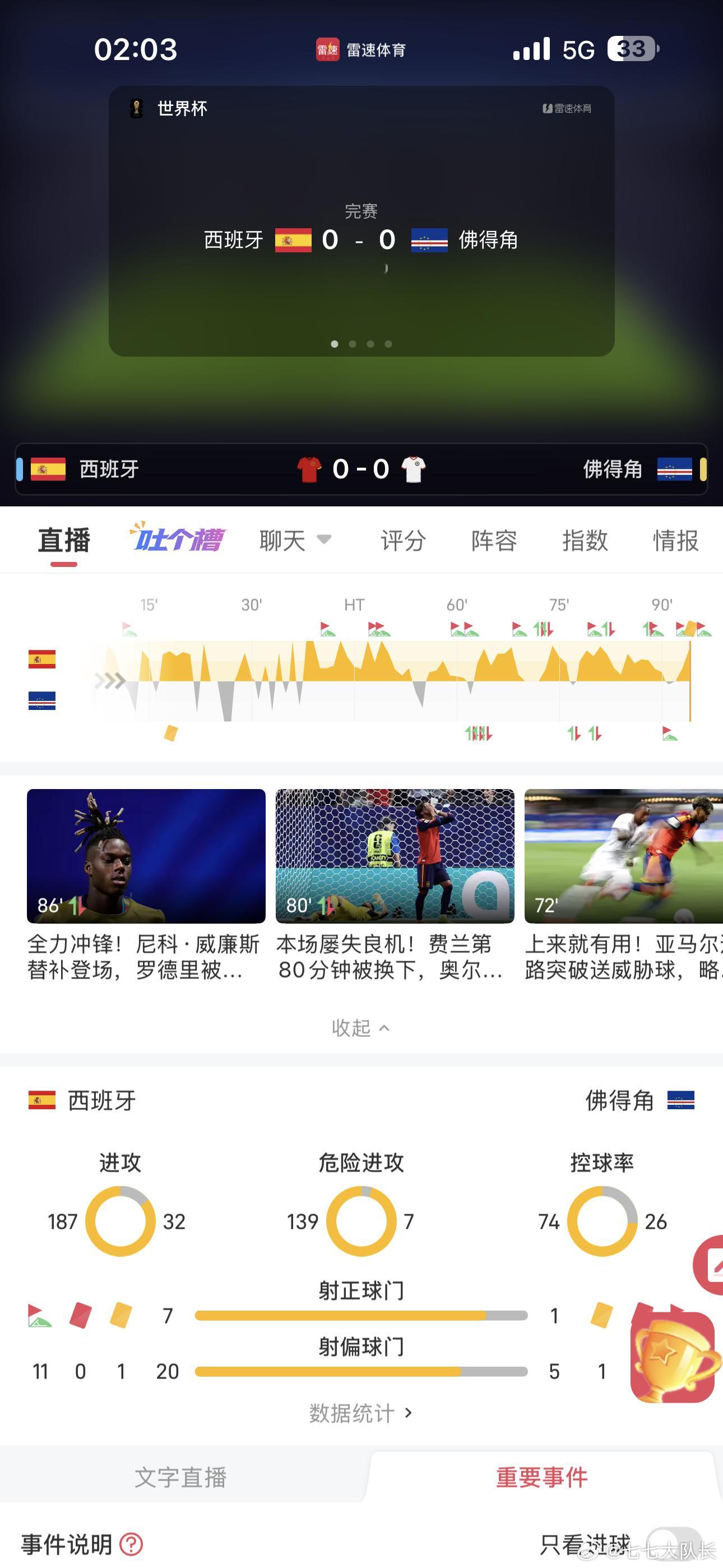西班牙vs佛得角世界第二西班牙，懂我意思吧？ 