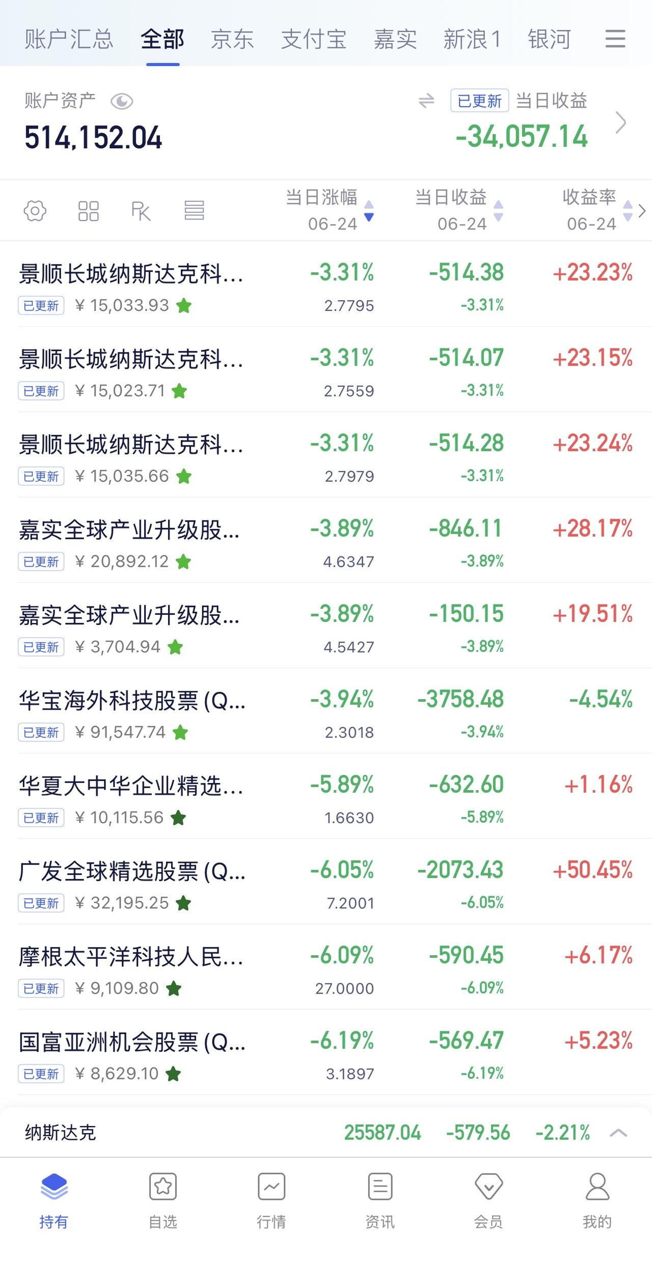 6月23日收益：​-34057元
2026年收益：75401元
所有账户总和：5