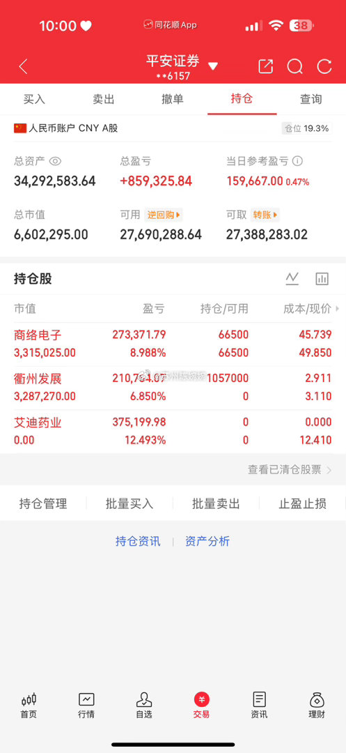 📈 每日持仓打卡欢迎各位前来验证！（第103天）今日买入：衢州发展今日持仓：商