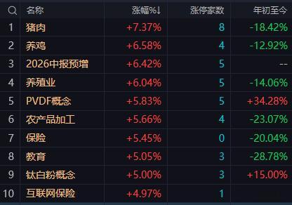 【7月1日午评：午后大盘或维持高位震荡格局 市场已进入“中报业绩验证”窗口 资金