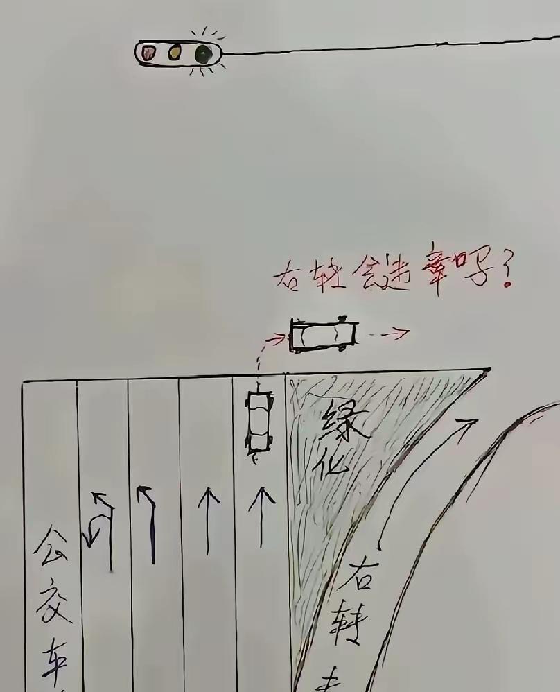 看图说话：这片绿化带并不是右转专用车道，它只是路口的右转分流出口，和主路直行车道