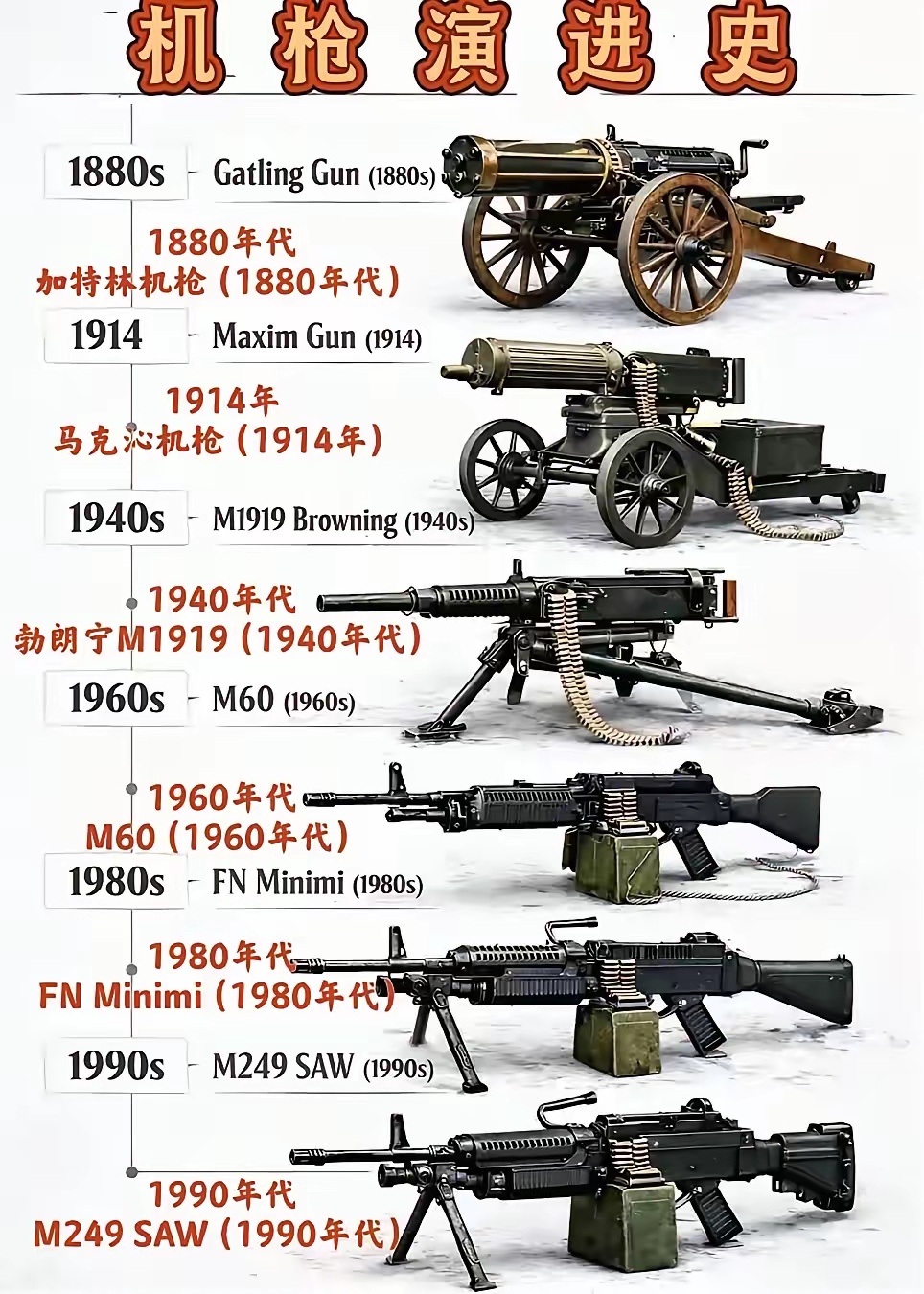 在研究如何快速灭绝同类的生命这件事上，可以说，人类是目前为止，宇宙范围内最为积极
