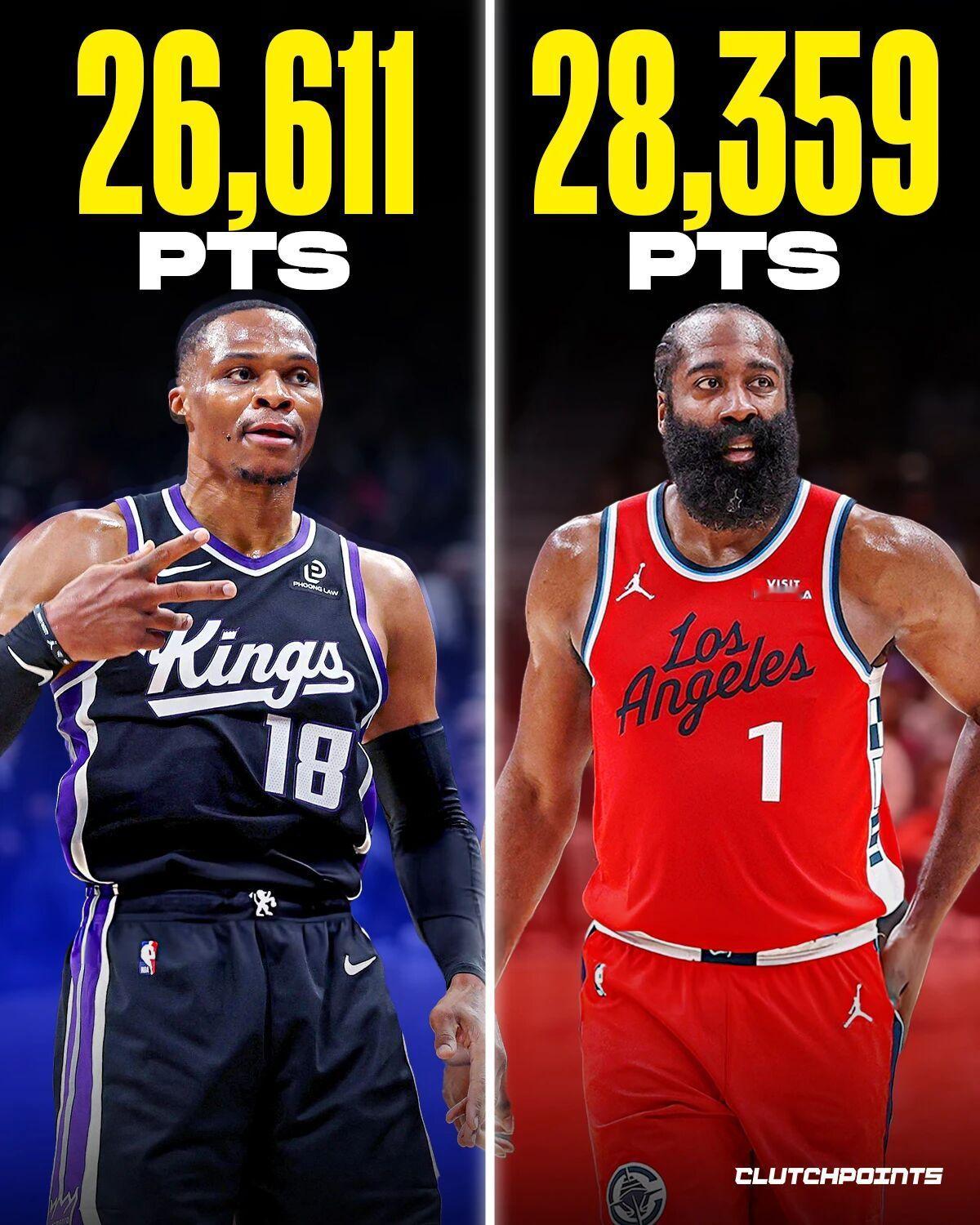 联盟现役0冠球员总得分排行，你最希望谁拿个冠军？Images via clutc