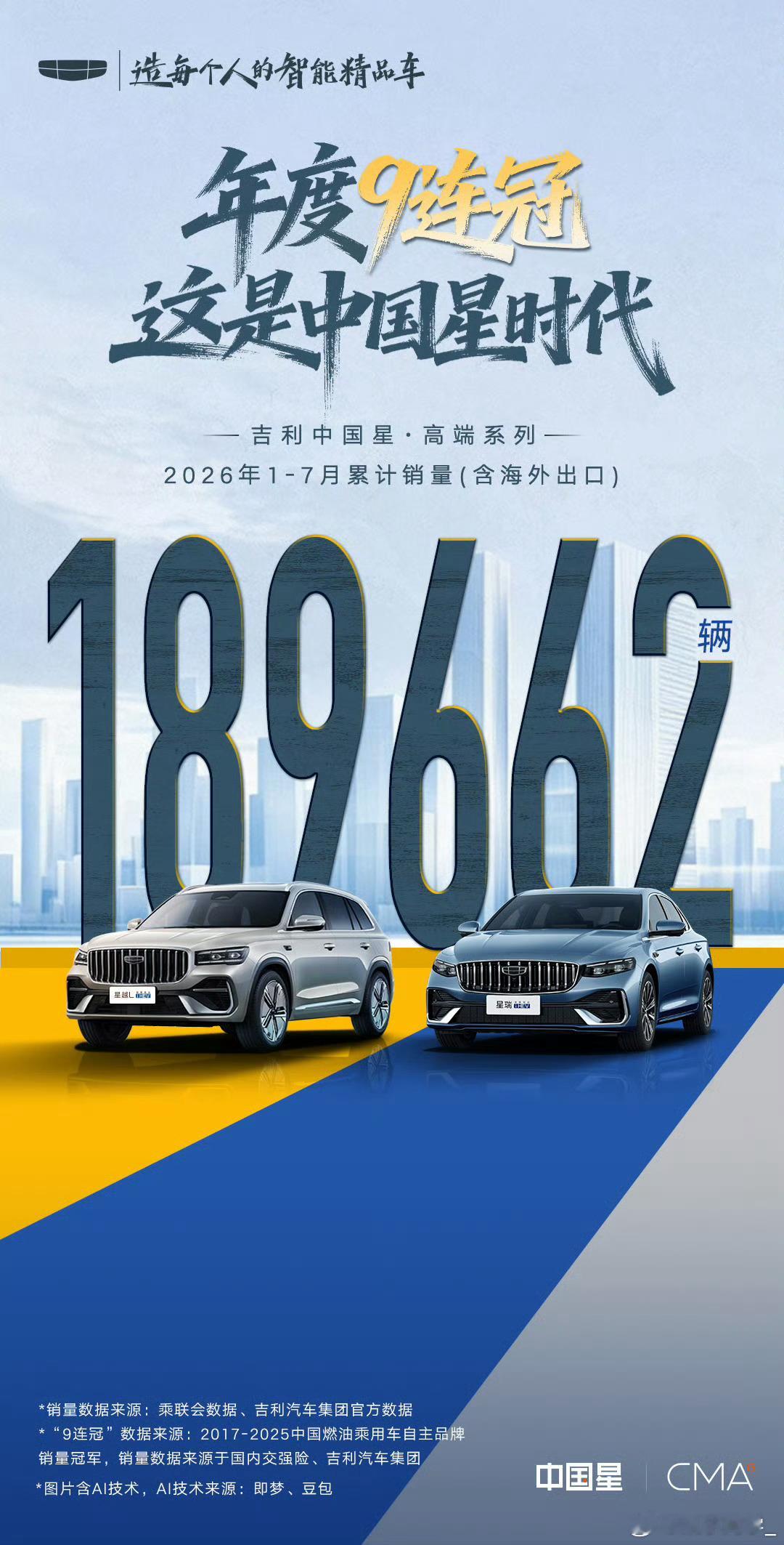 年度九连冠这是中国星时代吉利中国星1-7月卖了189662辆，又稳坐销冠宝座。车