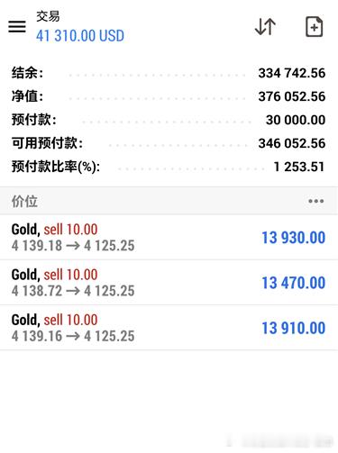 梅开二度，再次恭喜我们实盘朋友静怡，账户浮盈41310美金收益，我们随时收割，盈