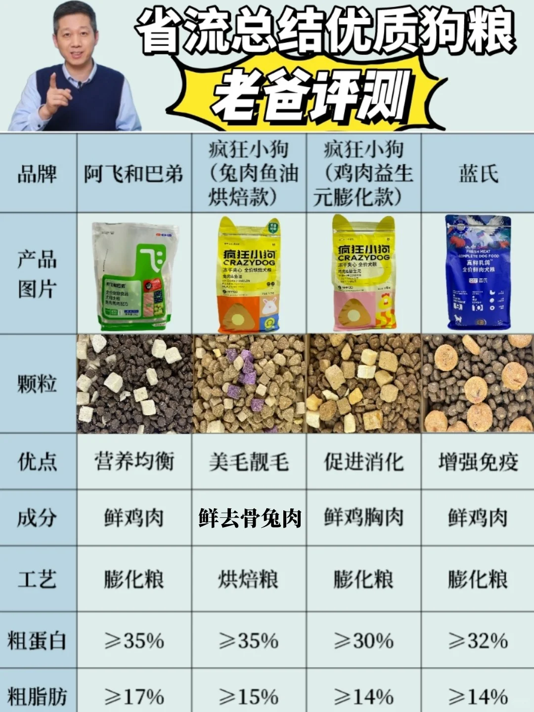 老爸评测省流总结  拿捏👌