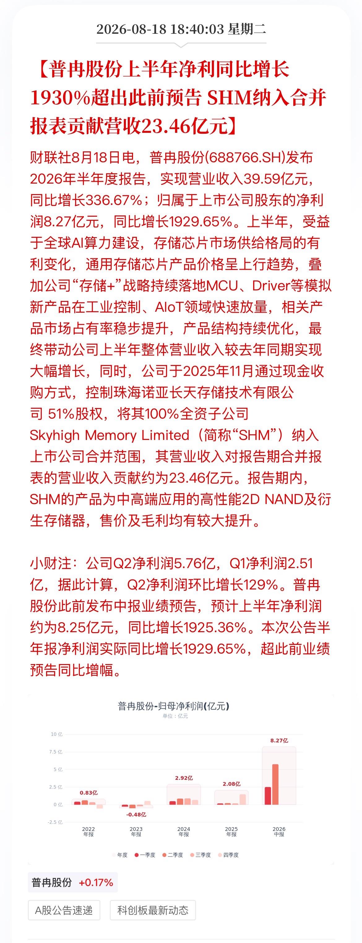 兆易创新上半年净利增幅1092%
普冉股份上半年净利增幅1930%

深夜美股存