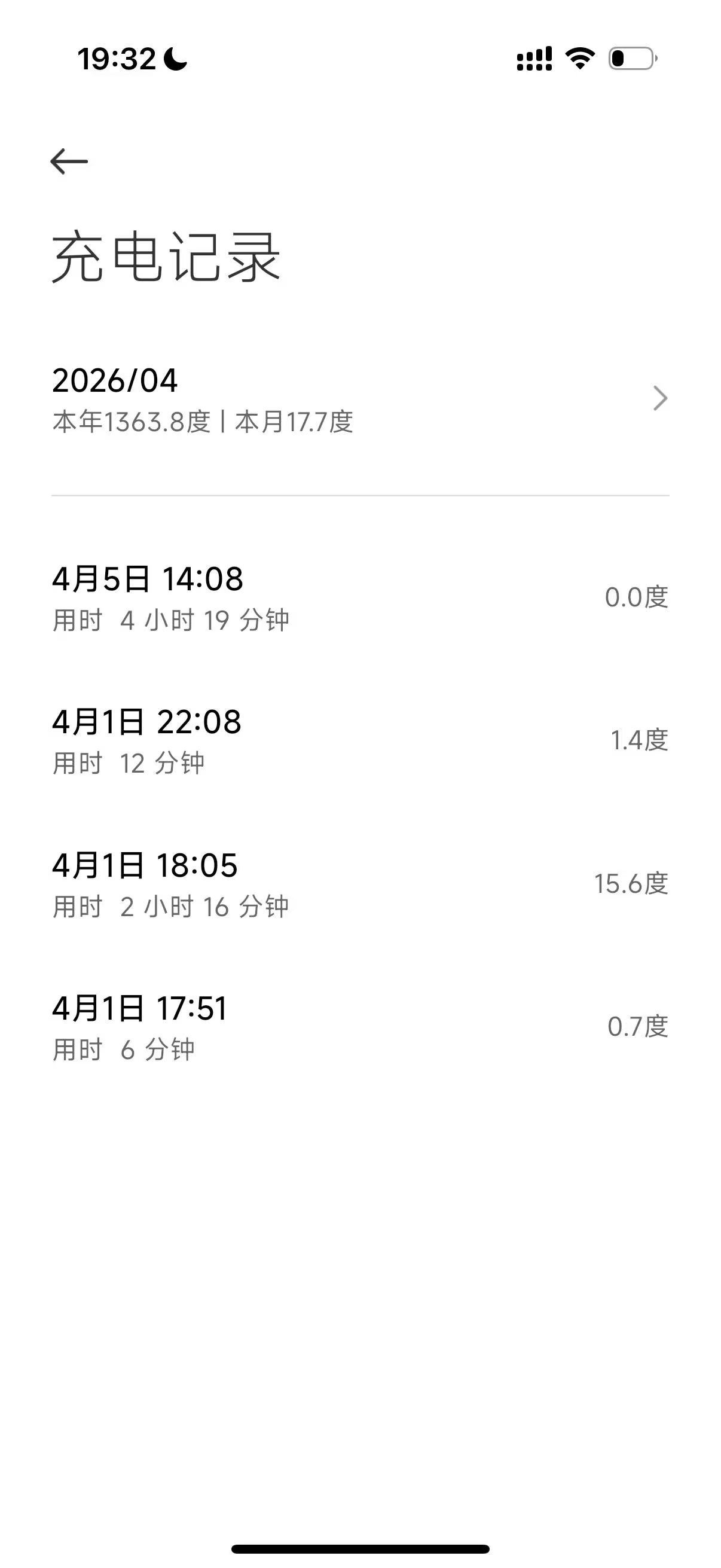 比亚迪偷电失败！！去朋友家玩，用了她的小米家充，慢是慢了点寻思这么久多少能充上点