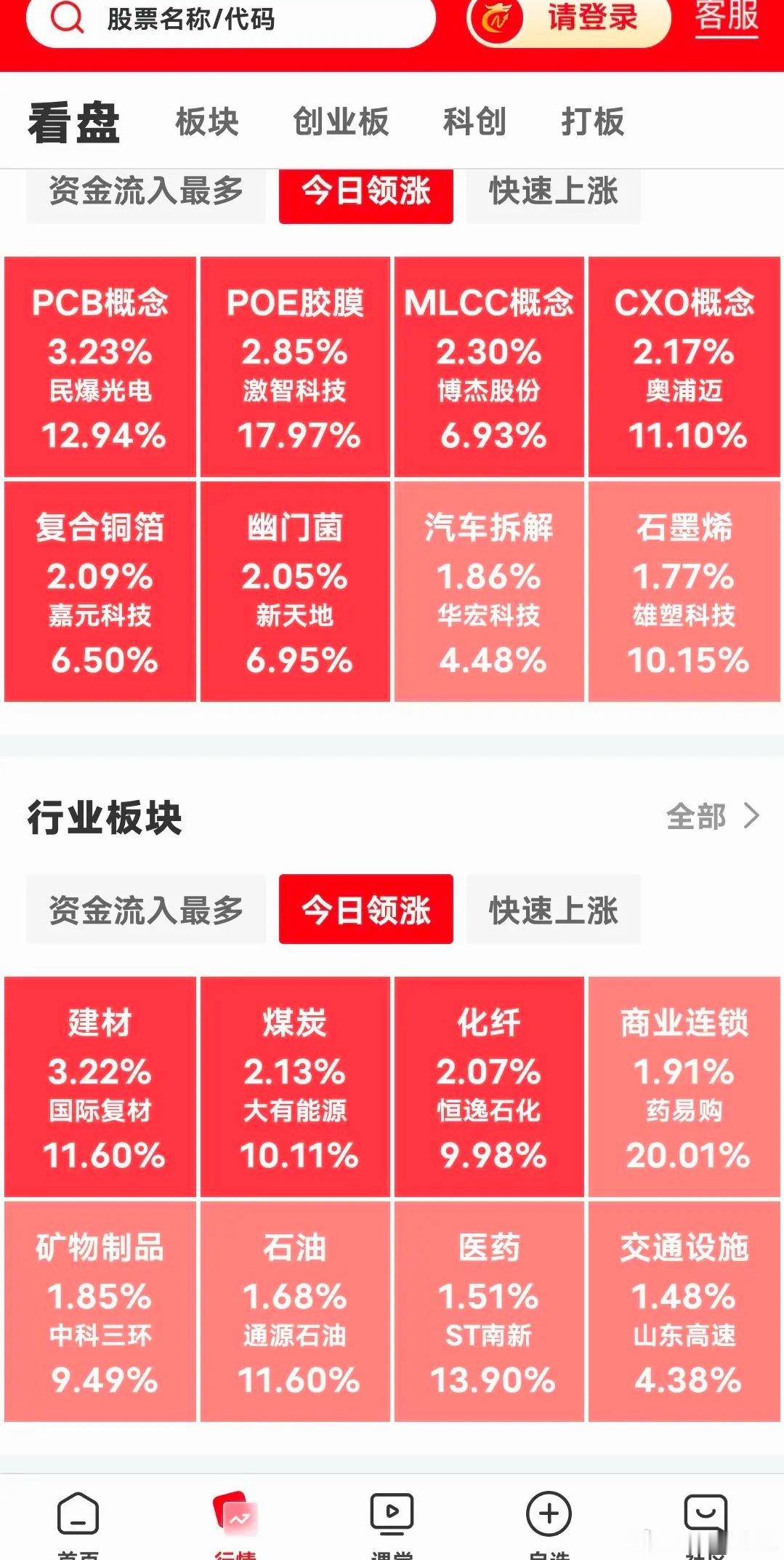 现在上午10点20分了，如盈盈早评所料，探底3892点回升，现在沪指3920点，