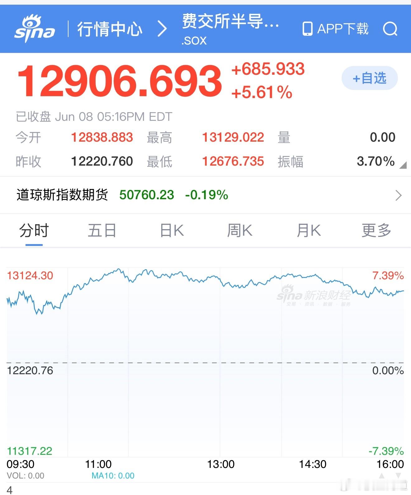 费城半导体指数 