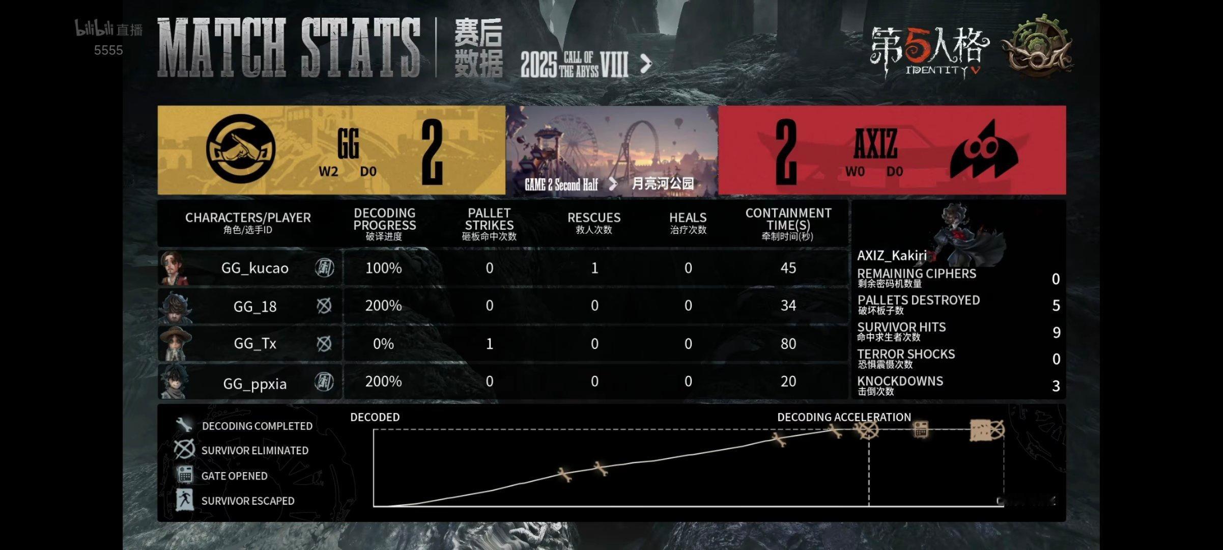 深渊的呼唤Ⅷ全球总赛-小组赛成都GG对战AXIZBO2下半场比分：2：2选图：月