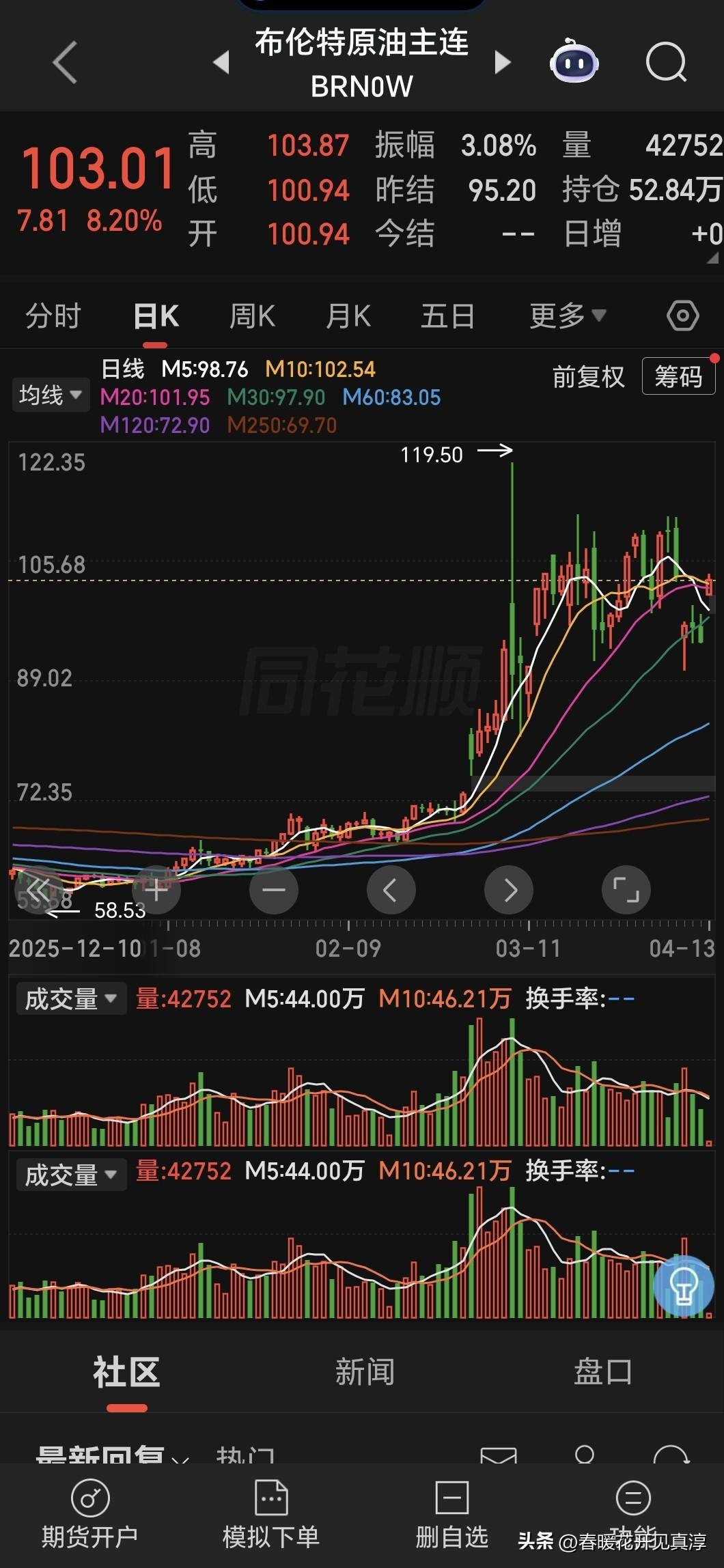 周五收盘的时候原油94，早上就又上百了，和霍尔木兹海峡有关。

老特花那么大的代