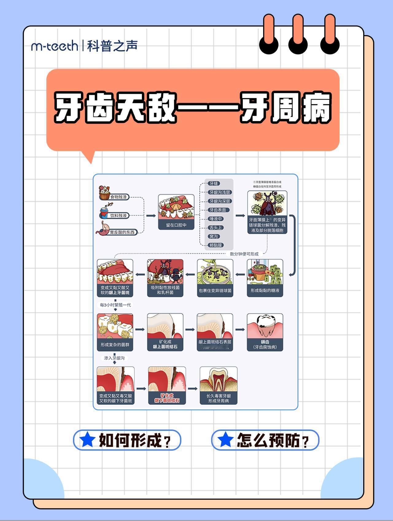 家里有人得了牙周病，跟他一起吃饭，我会被传染吗？答案是——有可能，但别急着把筷子