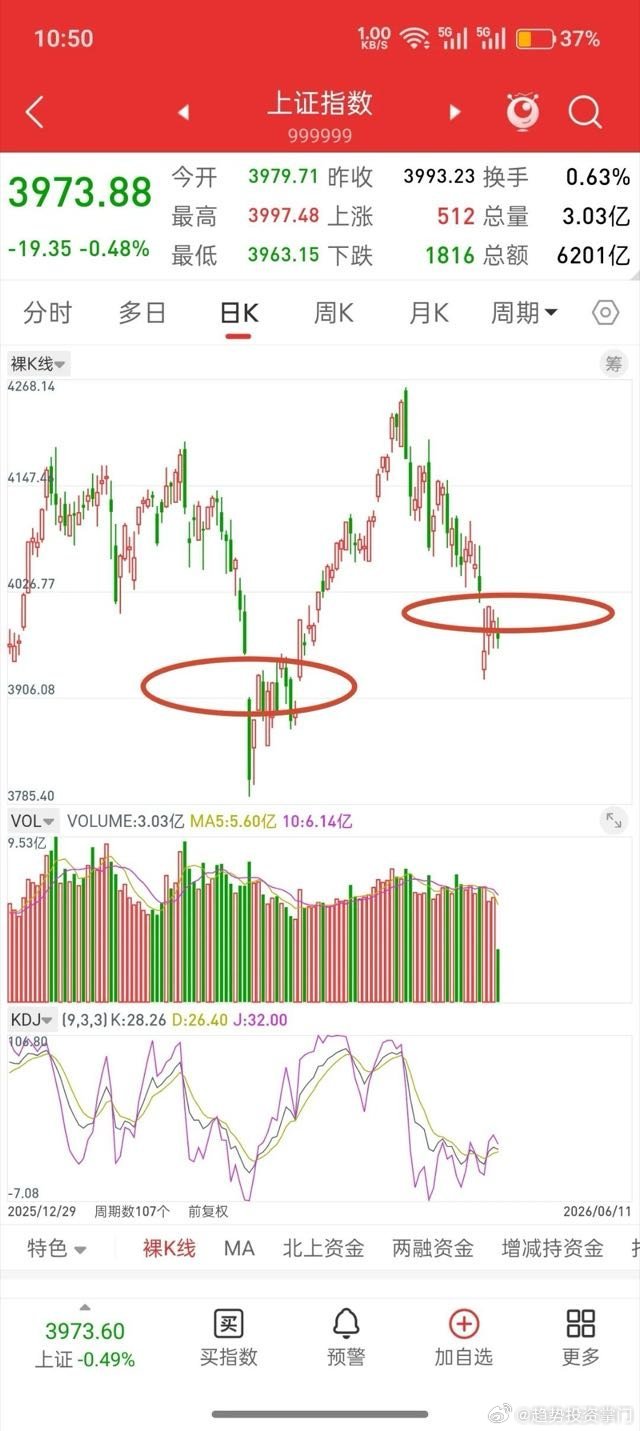 A股新一波行情启动前，一定会在底部反复磨、反复洗！这个阶段就是用来优胜劣汰的，也