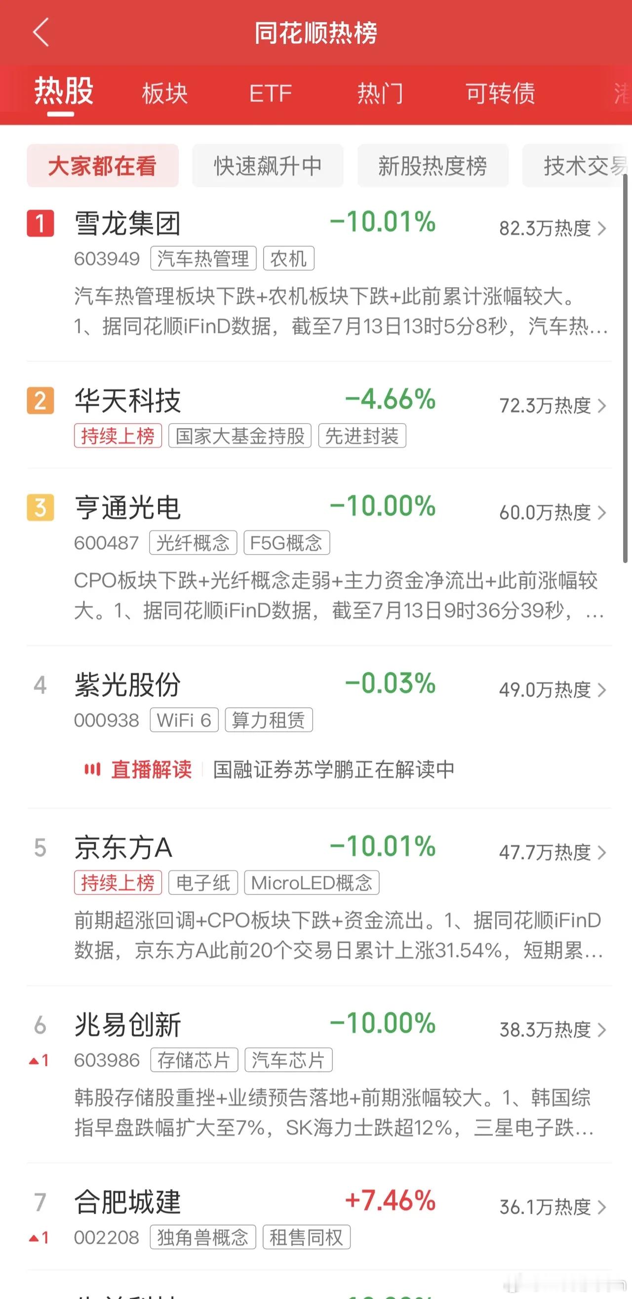 2026年7月13日，各大股吧前十热股:淘股吧: 1.恒尚节能 2.立方制药 3