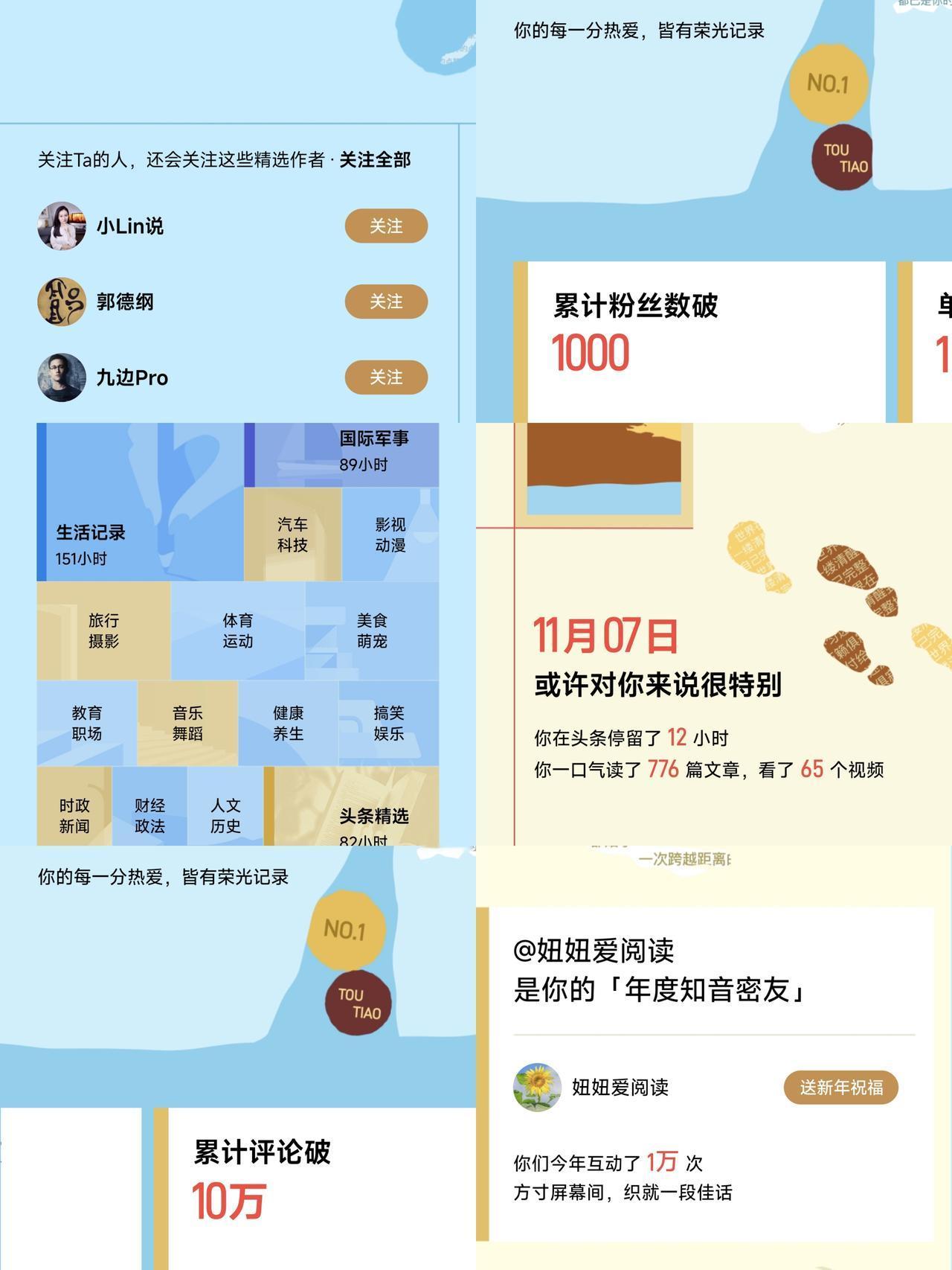 头条年度报告已生成，
谢谢各位老师们的支持！
谨向头条各位老师致以诚挚感谢！
在