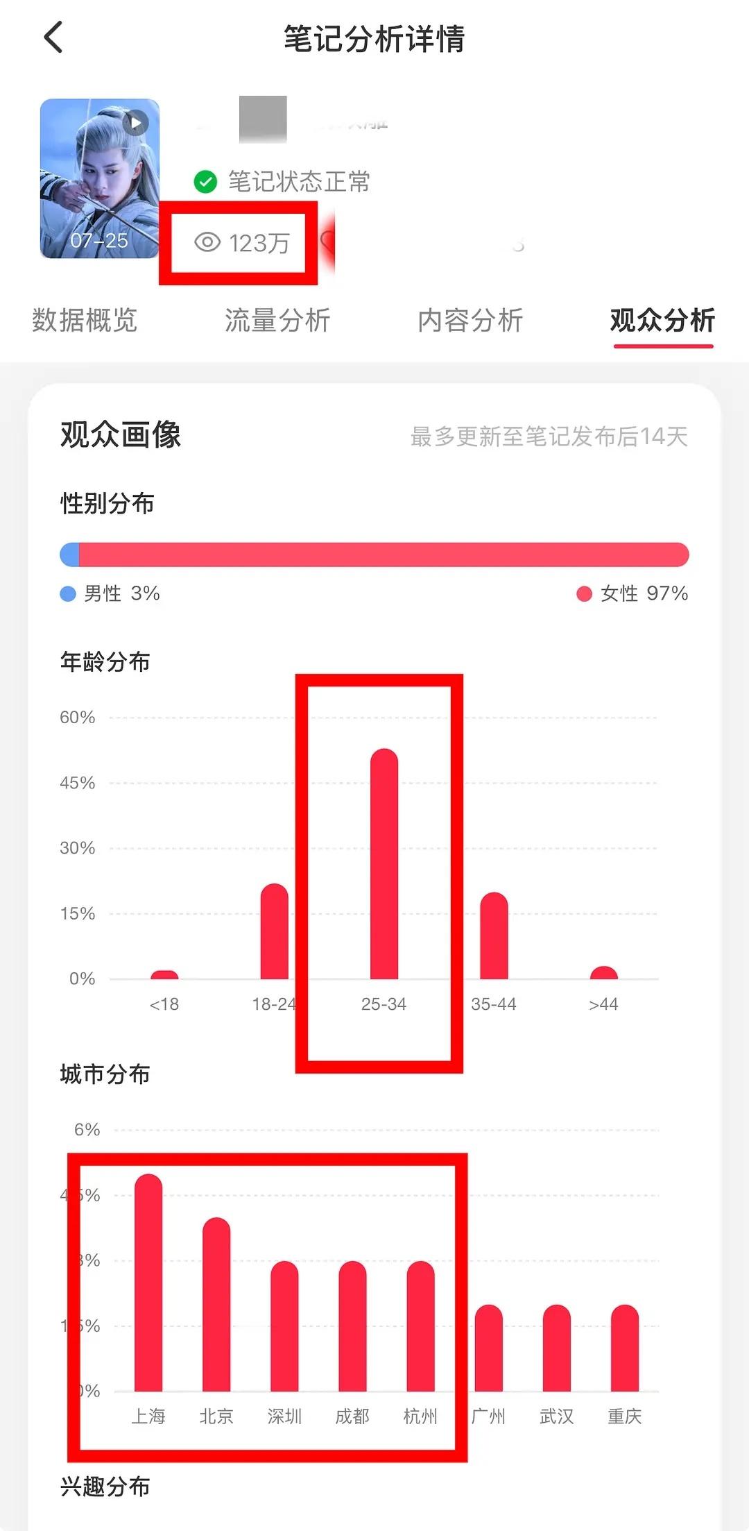 看看檀健次的粉丝消费能力强是有原因的 视频观众大部分年龄成熟，城市分布在一线，也