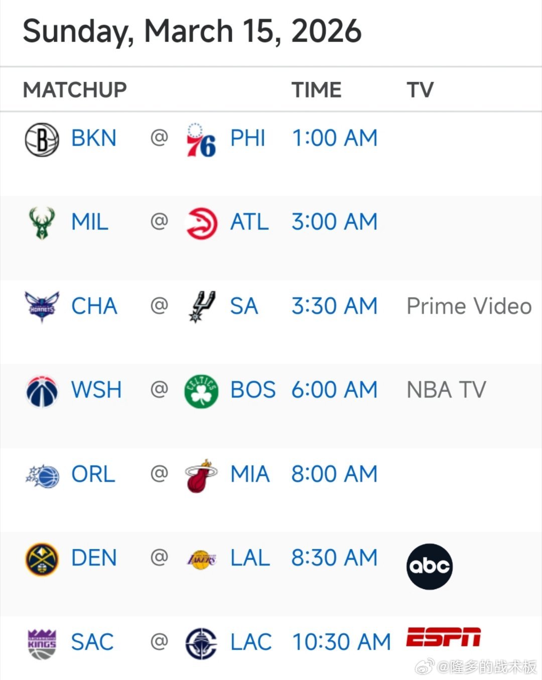 明日7场比赛预告🎬3:30 黄蜂vs马刺8:30 掘金vs湖人10:30 国王