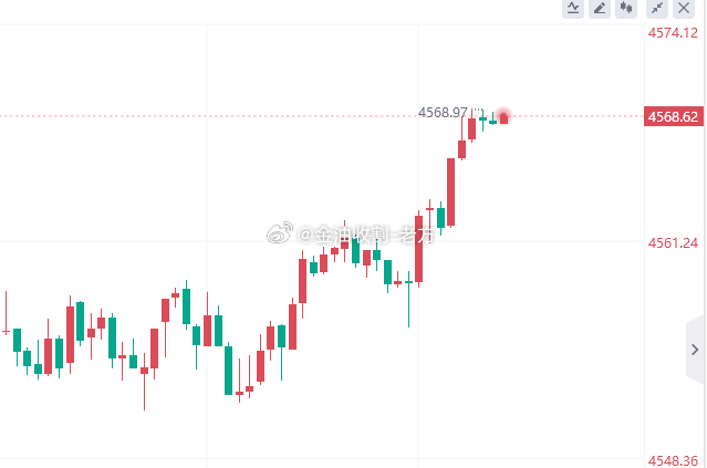 来了兄弟们，68-69轻仓空一波，损75，目标先看百点！ 