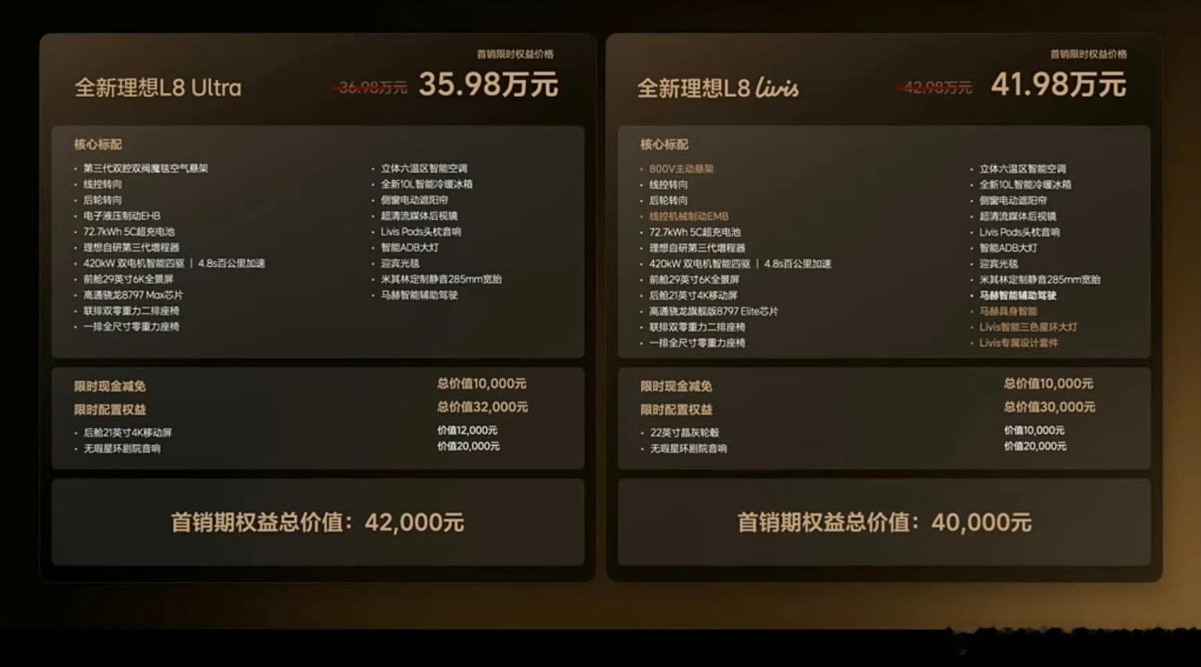理想L8 Livis首销权益价41.98万元这可是目前最便宜的主动悬架和全线控底