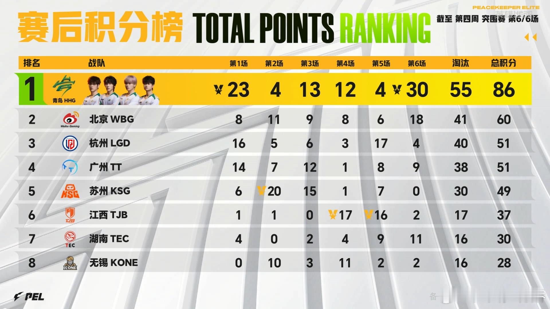 HHG沙漠再吃一鸡状态火热势不可挡！HHG沙漠图再吃一鸡，当日双鸡入账，凭借超高