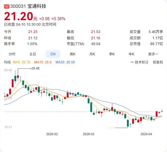 宝通科技刚宣布投了1098万，参与一支4.5亿的产业基金！ 公司公告显示，与上海