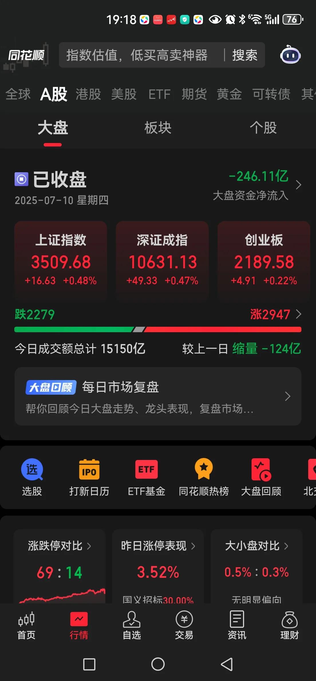 北证今天有企稳迹象，毕竟国义招标连续两个涨停，强大的赚钱示范效应，带动广咨国际也