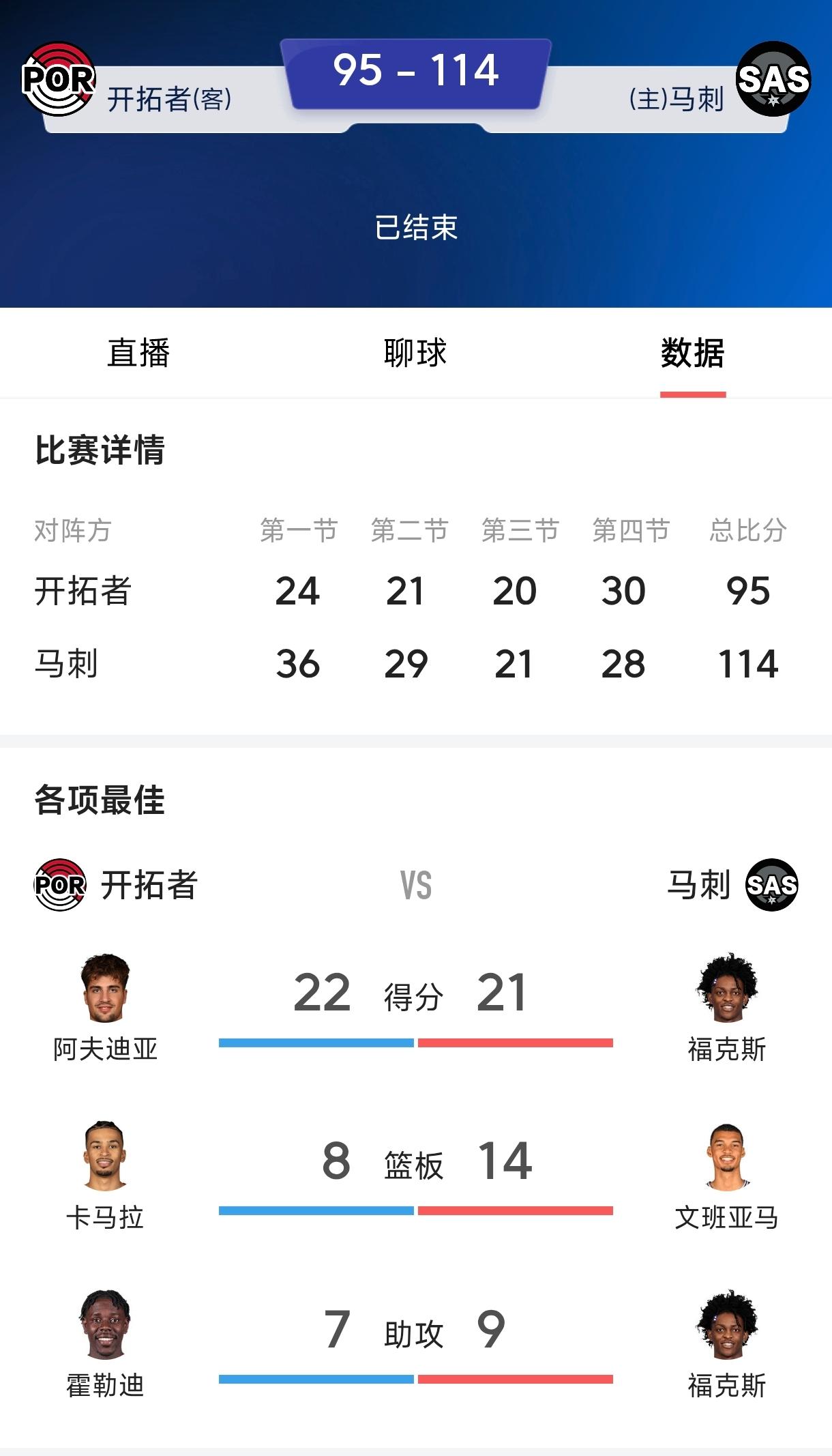 文班亚马最害怕的对手是约基奇，
掘金选择马刺是明智的，
约基奇是粗又壮的大中锋，