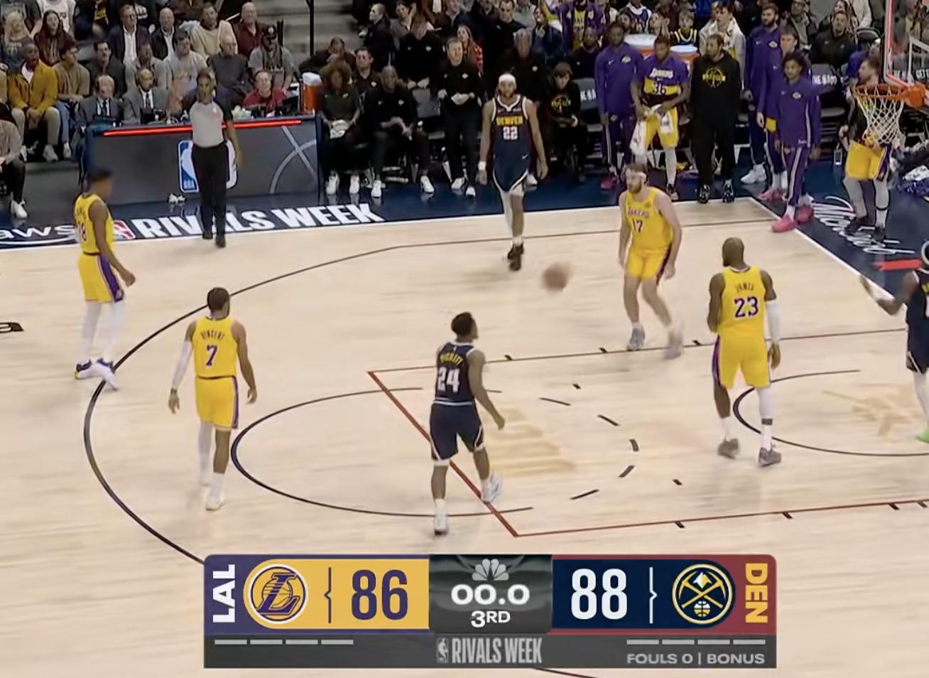 三节结束，湖人86-88掘金，单节净胜对手12分！湖人vs掘金