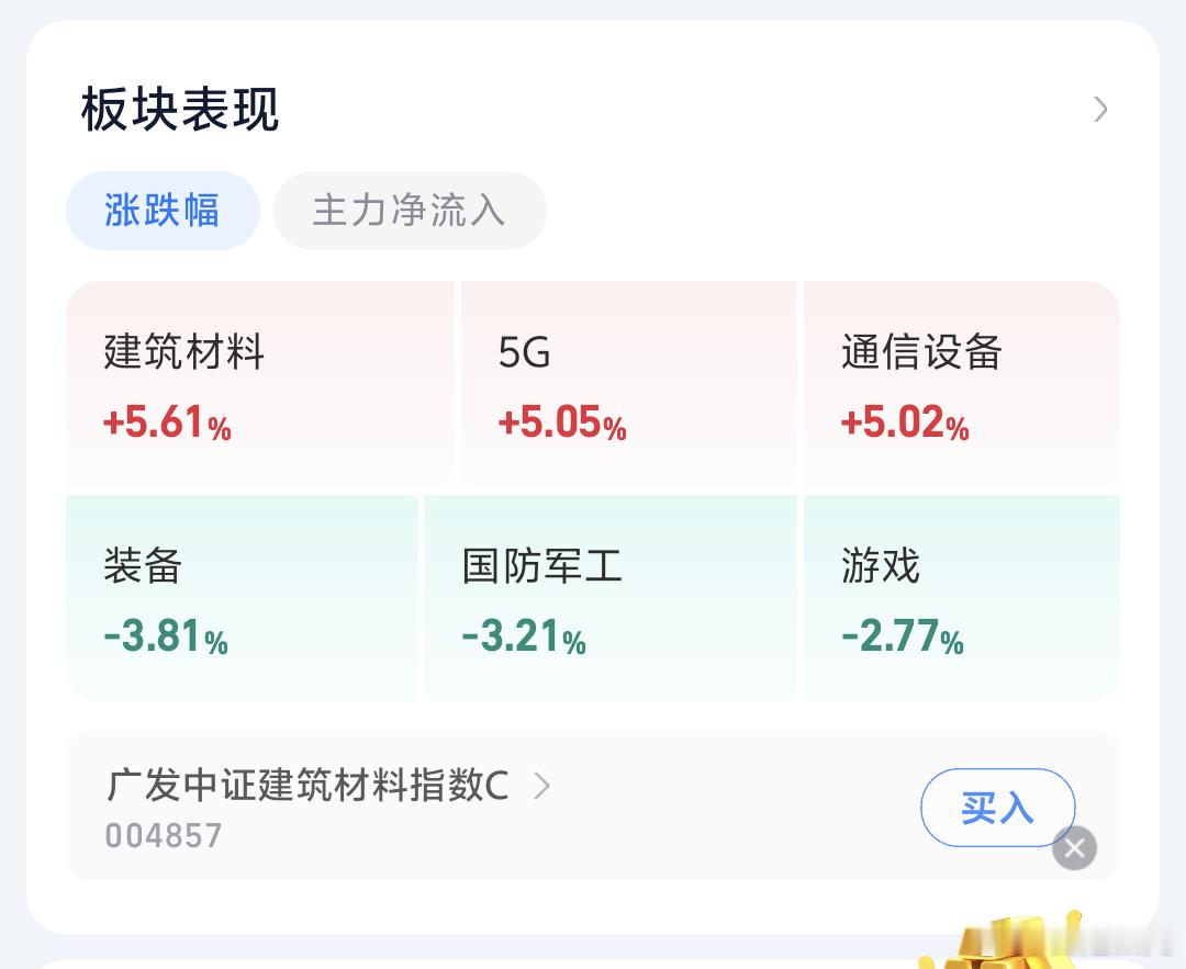 今天A股指数不错起码比昨天红，板块方面继续轮动，建材和CPO轮动领涨手上持仓品种