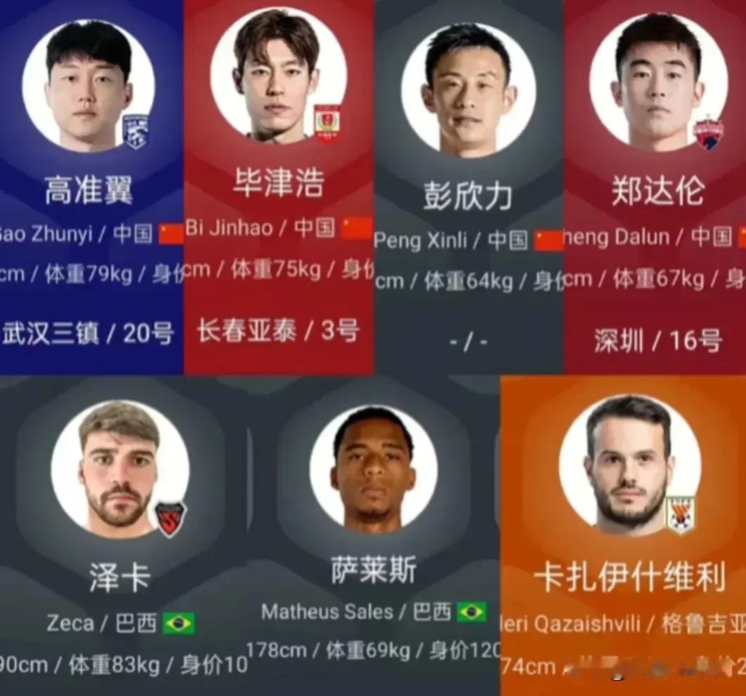 比较真实的泰山队引援动态！

已经草签了的：泽卡，卡扎，高准翼，毕津浩
�反转的